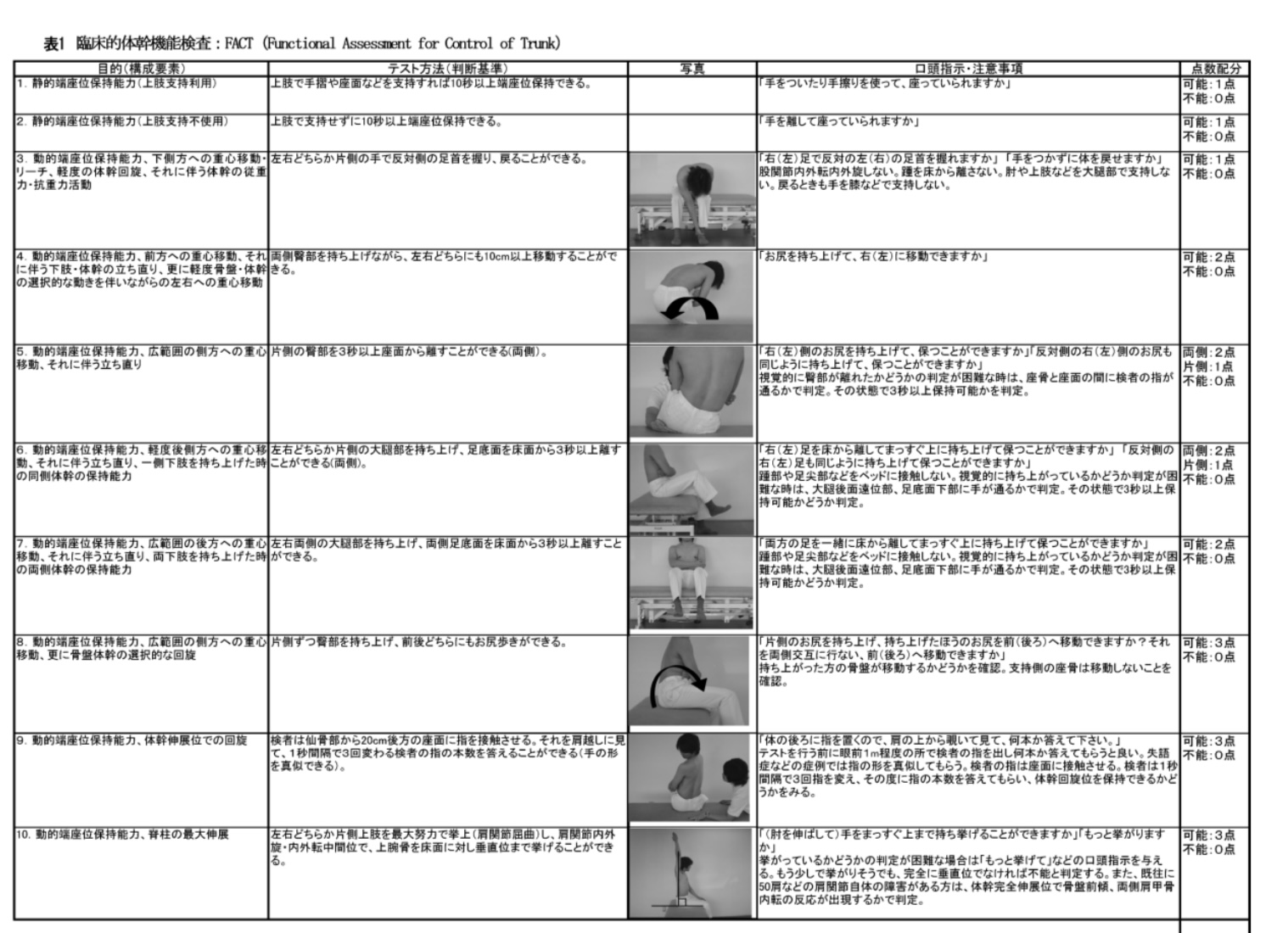 座位でとれる体幹機能検査「FACT」を解説！研究紹介も - taratarablog